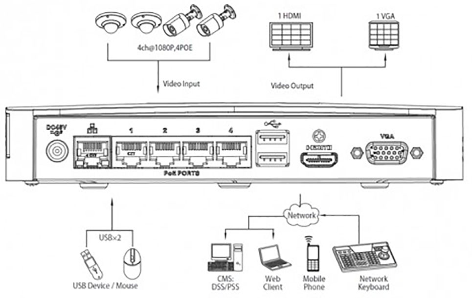 DHI-NVR1104H-P
