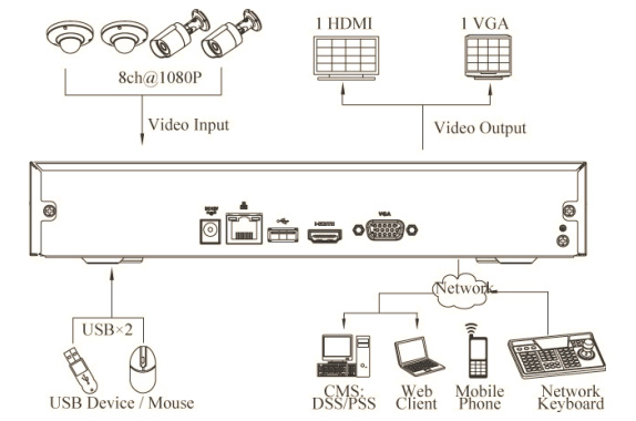DHI-NVR1104HS