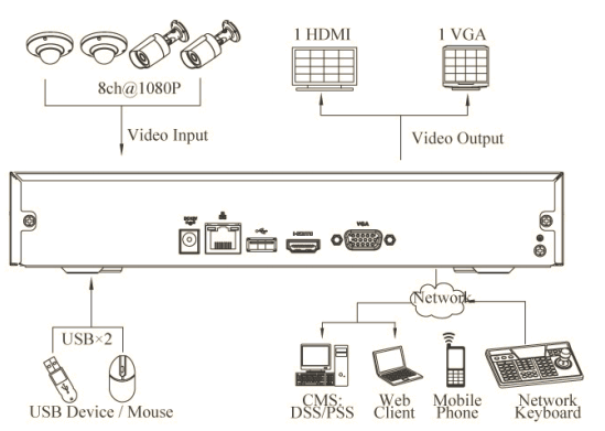 DHI-NVR1108HS