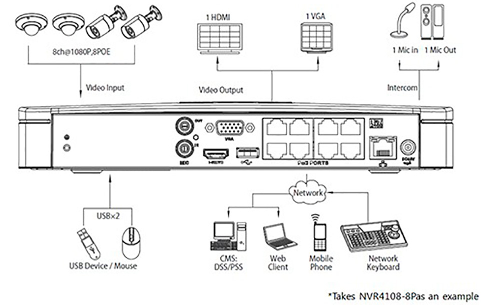 DHI-NVR4108-8P