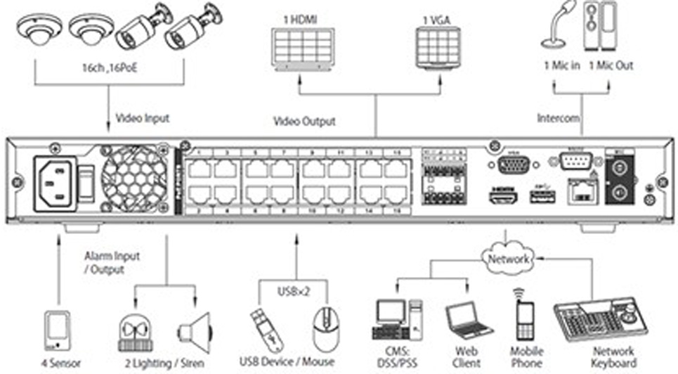 DHI-NVR4216-16P