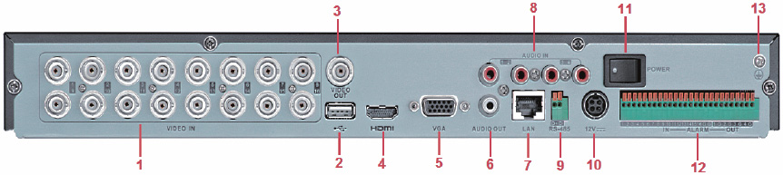 OMV-8516K-ST